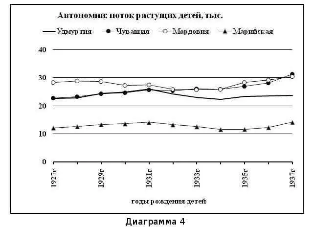 Как видите графики всех этих четырех автономий показывает никакого провала - фото 24