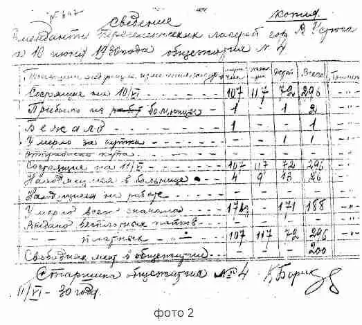 Чтобы удобно было читать таблица 2 В отличие от Макарихи общежитие в - фото 27