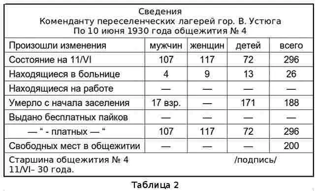 В отличие от Макарихи общежитие в Великом Устюге было не из жердей Это был - фото 28