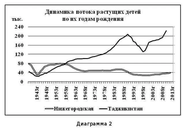 Графики диаграммы 2 практически подобны диаграмме 1 Так что рассматривать - фото 40