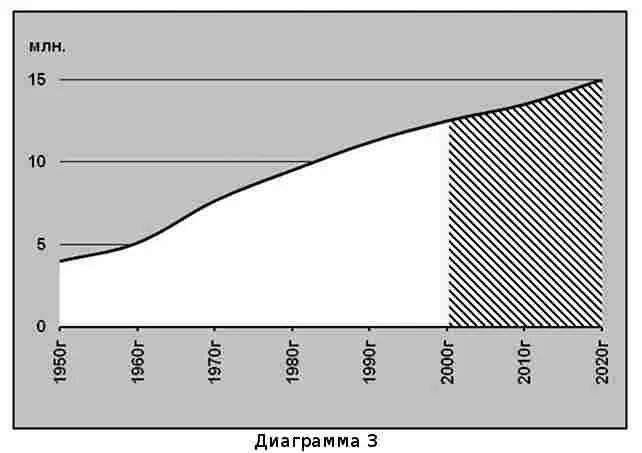 Как видите в потенциале исламского пояса с 1960х устойчивый прирост - фото 45
