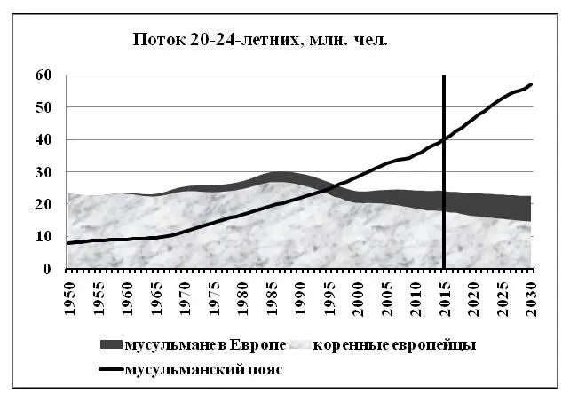 Вертикальная черная линия разделяет диаграмму на 1 января 2015 года - фото 9