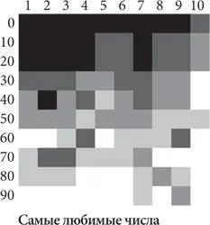 Здесь тоже отчетливо видны определенные закономерности Белые столбцы сетки - фото 10