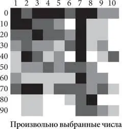 Здесь тоже отчетливо видны определенные закономерности Белые столбцы сетки - фото 11