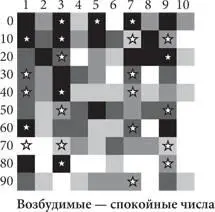 Теплокарты на которых простые числа отмечены звездочками 2 Длинный хвост - фото 15