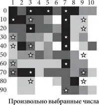 Теплокарты на которых простые числа отмечены звездочками 2 Длинный хвост - фото 17