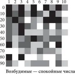 Здесь тоже отчетливо видны определенные закономерности Белые столбцы сетки - фото 9