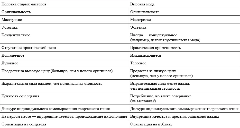 Страх смертностибренности Марк Джейкобс однажды сказал Мода для меня не - фото 12