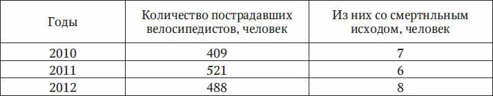 Взрослые нарушая правила дорожного движения не только подвергают себя - фото 3