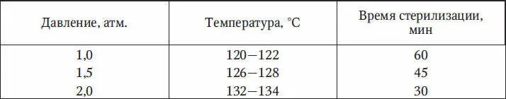 4 Стерилизация хирургических инструментов Существующие хирургические - фото 7