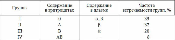 Такое процентное соотношение характерно для европейской России В других - фото 11