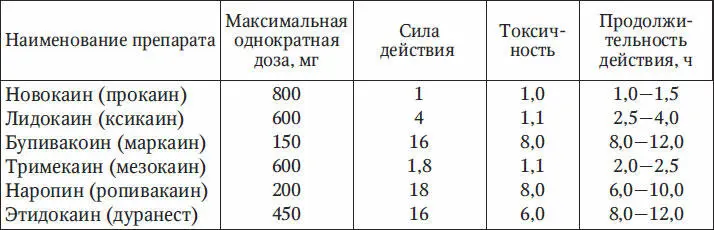 Подготовка больного к операции Операция представляет определенный риск для - фото 17