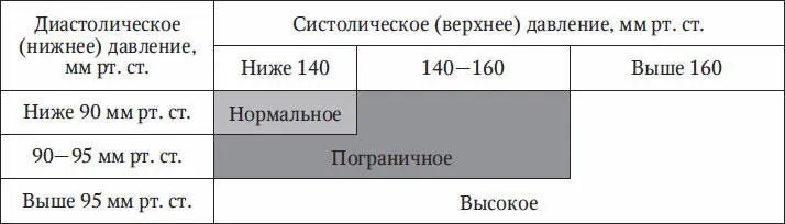 Суточное амбулаторное мониторирование АД дает важную информацию о состоянии - фото 69