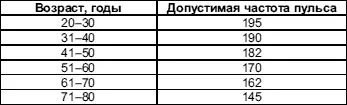 Каждый человек индивидуален В любом возрасте он начиная работать по - фото 8