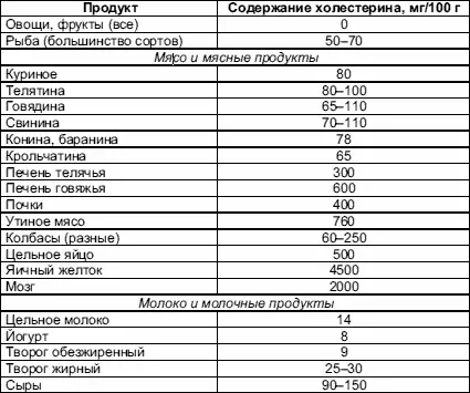 В рационе человека должно быть от 80 до 100 г жиров в сутки 1213 на 1 кг - фото 10