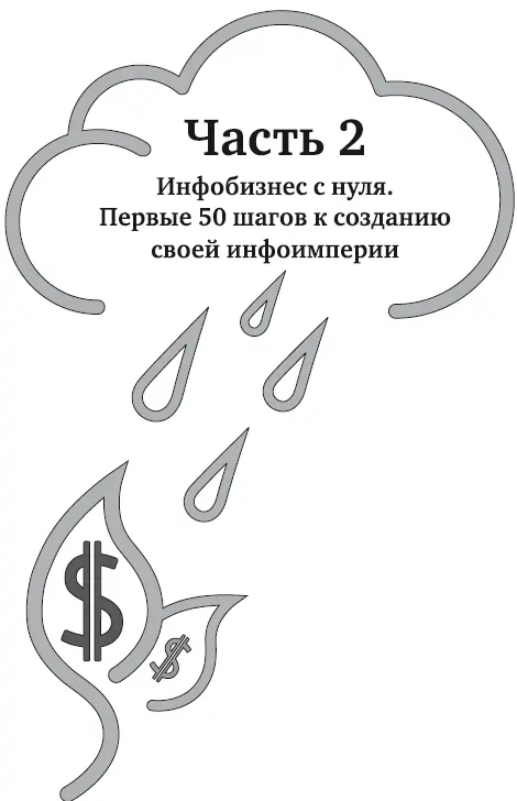 Чеклист общей последовательности действий при старте инфобизнеса с нуля Ниже - фото 2