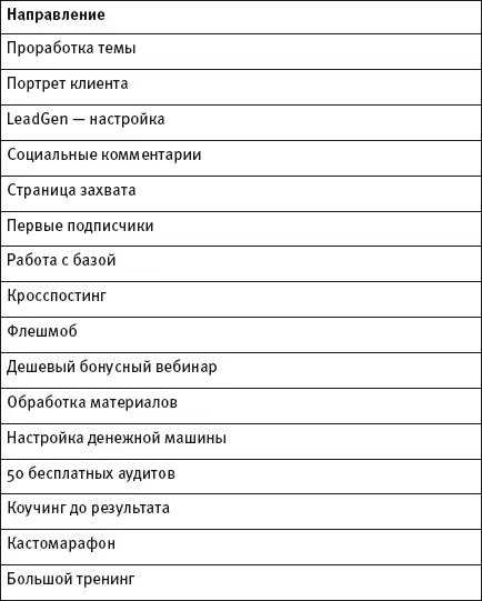 Проработка темы Идеи направлений Важно правильно выбрать тему которой - фото 3