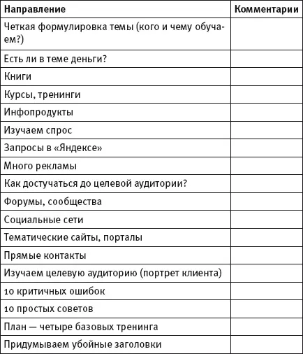 Убойные заголовки На основе изученных материалов создайте четыре базовых - фото 4