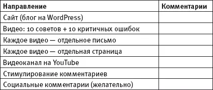 Сайт и блог в Интернете Обязательно заведите свой сайт и блог Без - фото 5