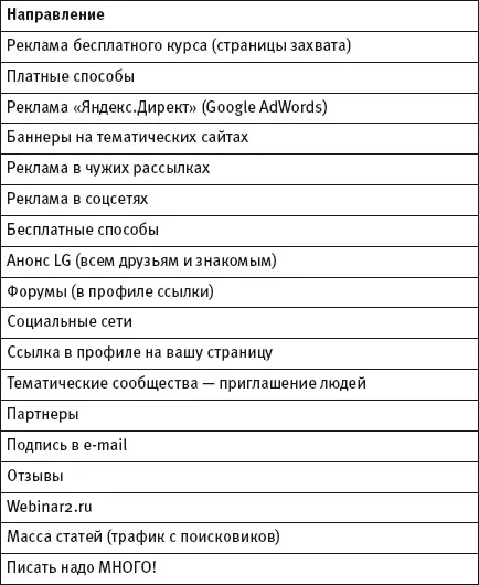 Ссылки в социальных сетях Вопервых дайте ссылку на вашу страницу захвата - фото 10