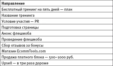Условия участия Оптимальный формат 5 1 пять бесплатных дней тренинга и - фото 15