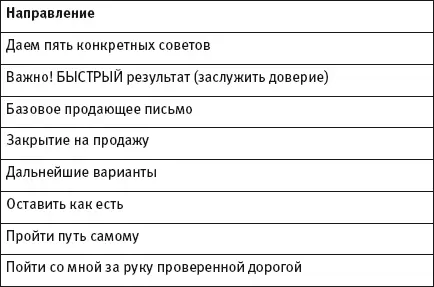 Структура бонусного вебинара за одиндва часа дайте пять конкретных советов и - фото 17