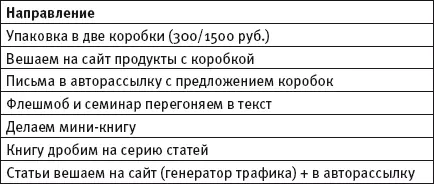 Зарабатываем на бесплатном Проведенный бесплатный флешмоб и вечерний вебинар - фото 19