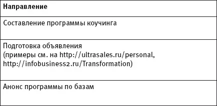 Для начала составьте коучинговую программу пошаговый план как вы будете - фото 22