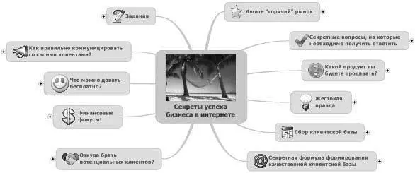 Рис 8 Бонусы забираем здесь httpultrasalesruinetbizstarthtml А - фото 26