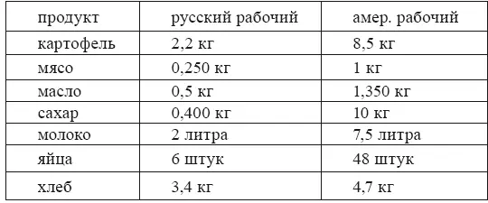 С 246 Наконец без какихлибо ссылок сообщается пять имен русских - фото 2