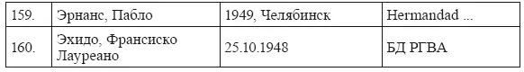 В списке фигурируют два Анхеля Гарсии Лопеса под номерами 32 и 77 Так же и - фото 12