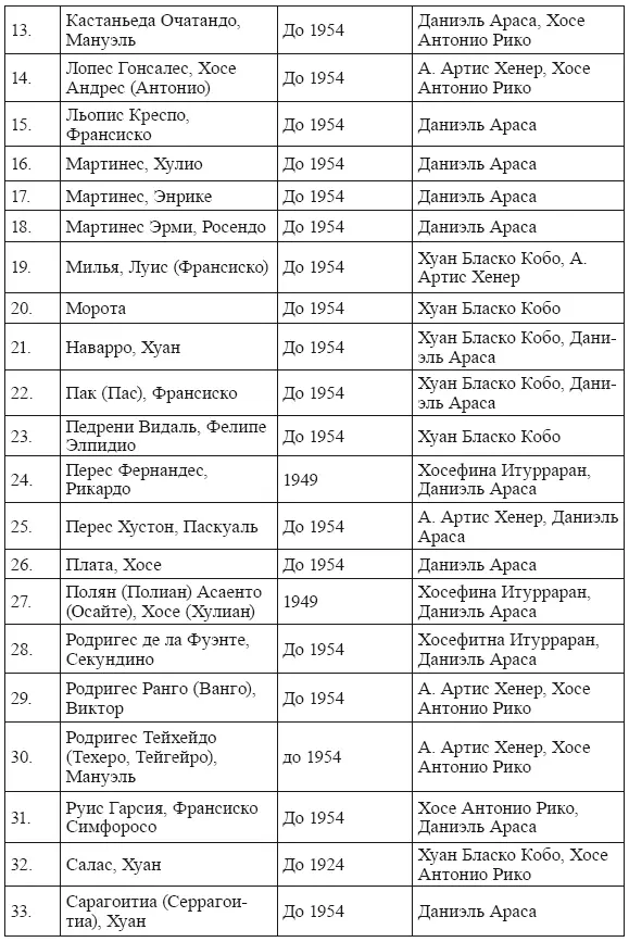9 Репатриация военнопленных и интернированных Среди военнопленных и - фото 14