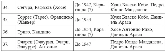 9 Репатриация военнопленных и интернированных Среди военнопленных и - фото 15