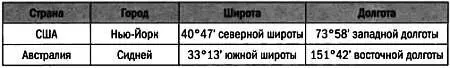 Сфера Земли с меридианами и параллелями Эти линии используются для - фото 112