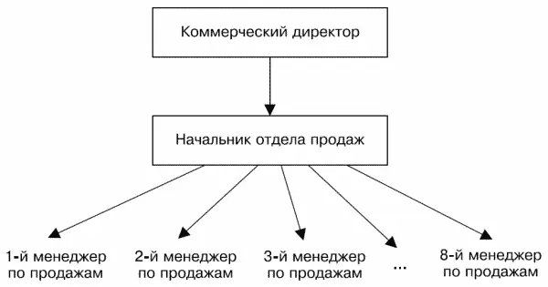 Если Вам нужно собрать в Вашей команде больше бойцов Вы можете организовать - фото 13