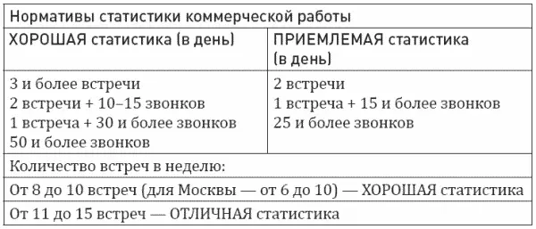 Активные молодые бойцы делают много звонков и встреч каждый день Отсев - фото 17