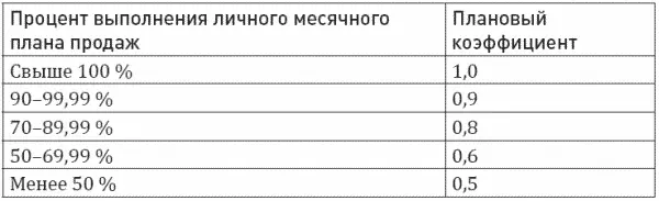 Как видите коммерсанту лучше расшибиться в лепешку но выполнить личный план - фото 21