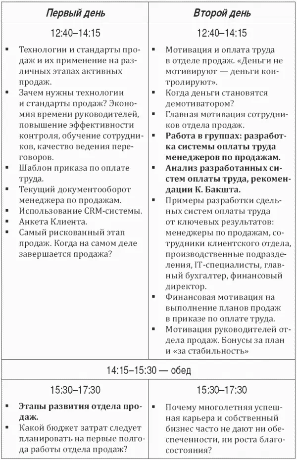 Тренинг Большие контракты Финальные переговоры о цене Адрес г Москва - фото 52