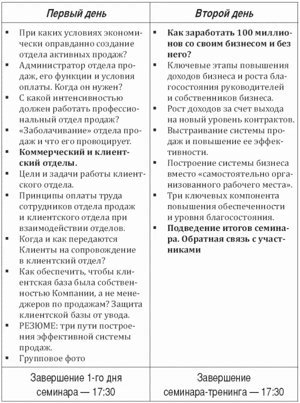 Тренинг Большие контракты Финальные переговоры о цене Адрес г Москва - фото 53