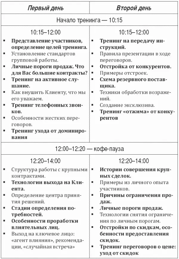 Приложение 3 Цитаты в тему Убежден что худшее из того что можно делать при - фото 55