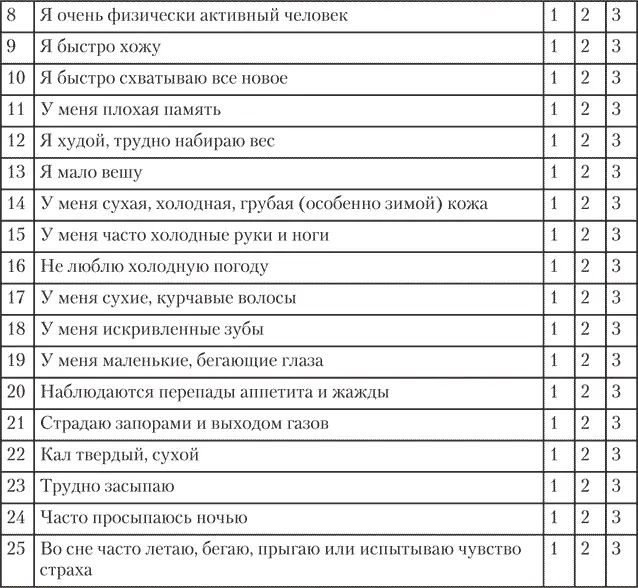 Тест 2Питта Тест 2 продолжение Тест 3Капха - фото 9