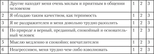 Тест 3 продолжение Рекомендации по питанию в соответствии с вашей дошей - фото 12