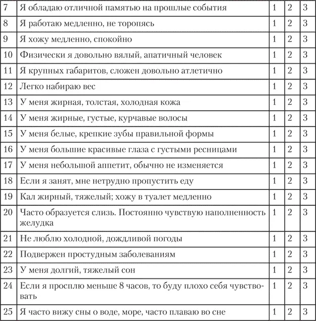Рекомендации по питанию в соответствии с вашей дошей Рекомендую проверять свой - фото 13