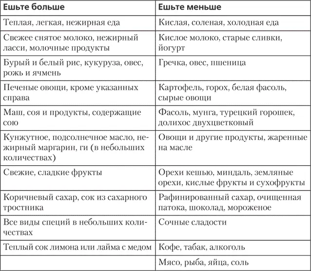 РЕКОМЕНДУЮ Специальный семинар Основы Аюрведы и питание на котором вы - фото 21