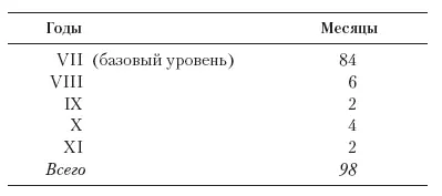 Получается что умственный возраст равен 8 годам и 2 месяцам Абсолютной мерой - фото 9