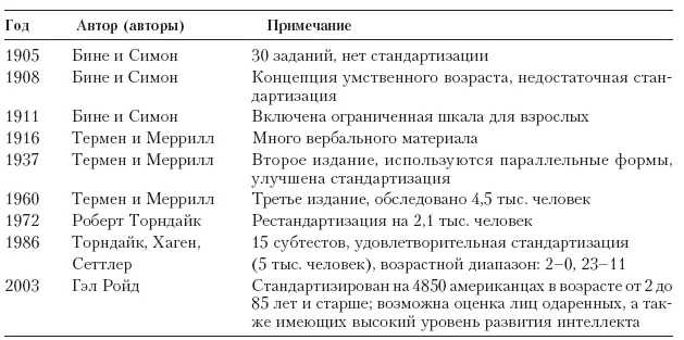 Артур Отис Родился в 1886 г в Денвере штат Колорадо Обучался и работал в - фото 15