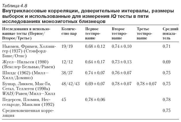 Интересно что в вышеприведенную таблицу не попали наиболее репрезентативные по - фото 83