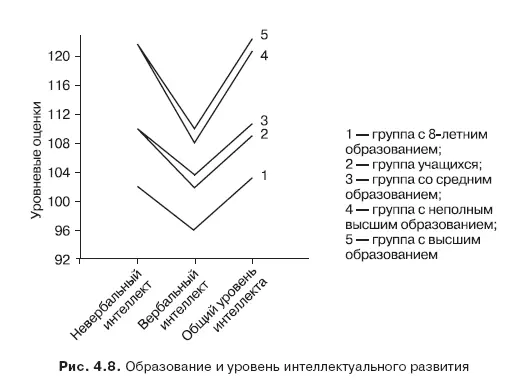 IQ связан не только с образованием но и зависит от условий в которых - фото 86