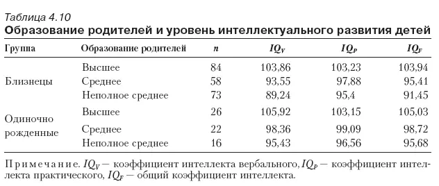 Отметим что уровень образования родителей положительно коррелирует с - фото 87