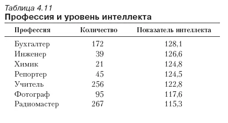 Профессиональный статус достигнутый родителями будет влиять на уровень - фото 88